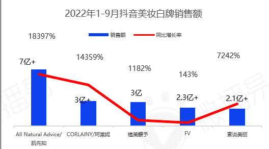 5000字干貨長(zhǎng)文，帶你看清中國(guó)直播電商的九大趨勢(shì)|微播易研究報(bào)告