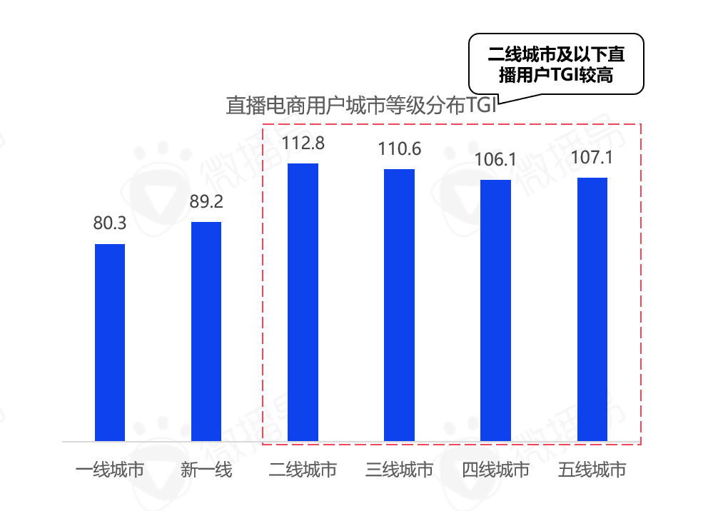 5000字干貨長(zhǎng)文，帶你看清中國(guó)直播電商的九大趨勢(shì)|微播易研究報(bào)告