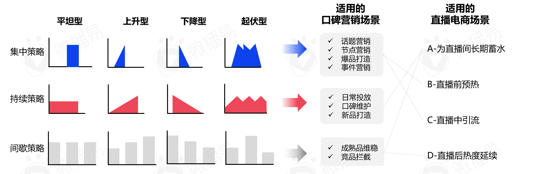 5000字干貨長(zhǎng)文，帶你看清中國(guó)直播電商的九大趨勢(shì)|微播易研究報(bào)告