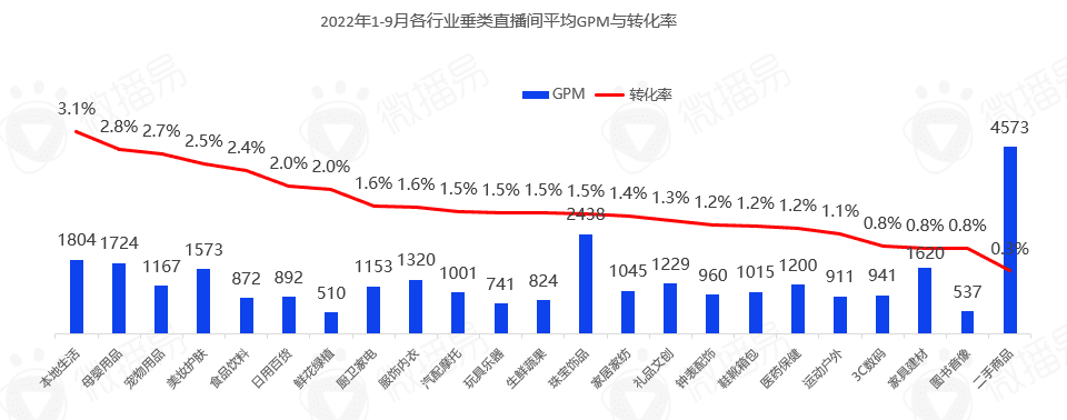 5000字干貨長(zhǎng)文，帶你看清中國(guó)直播電商的九大趨勢(shì)|微播易研究報(bào)告