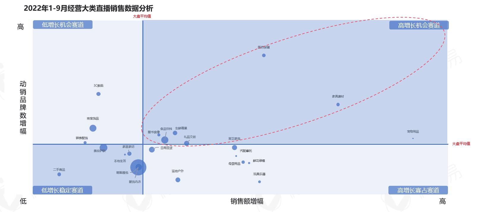 5000字干貨長(zhǎng)文，帶你看清中國(guó)直播電商的九大趨勢(shì)|微播易研究報(bào)告