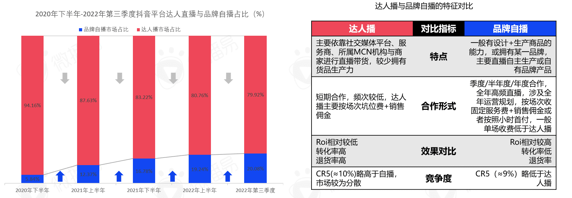 5000字干貨長(zhǎng)文，帶你看清中國(guó)直播電商的九大趨勢(shì)|微播易研究報(bào)告