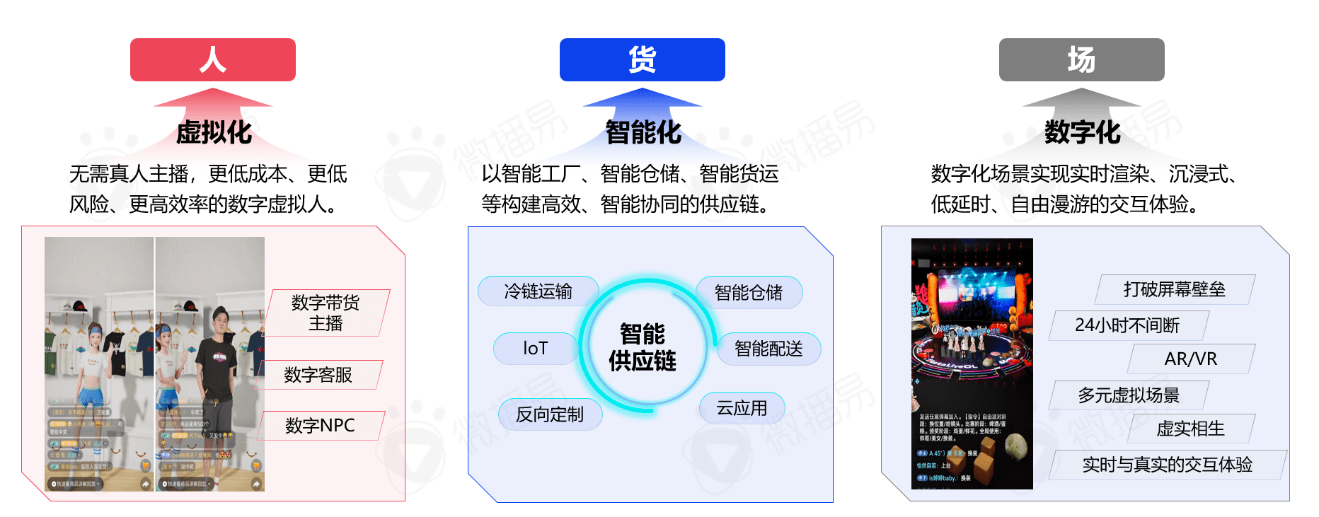 5000字干貨長(zhǎng)文，帶你看清中國(guó)直播電商的九大趨勢(shì)|微播易研究報(bào)告