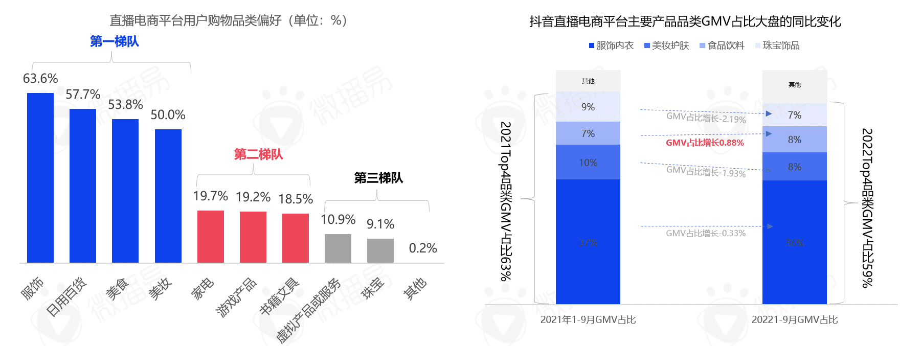 5000字干貨長(zhǎng)文，帶你看清中國(guó)直播電商的九大趨勢(shì)|微播易研究報(bào)告