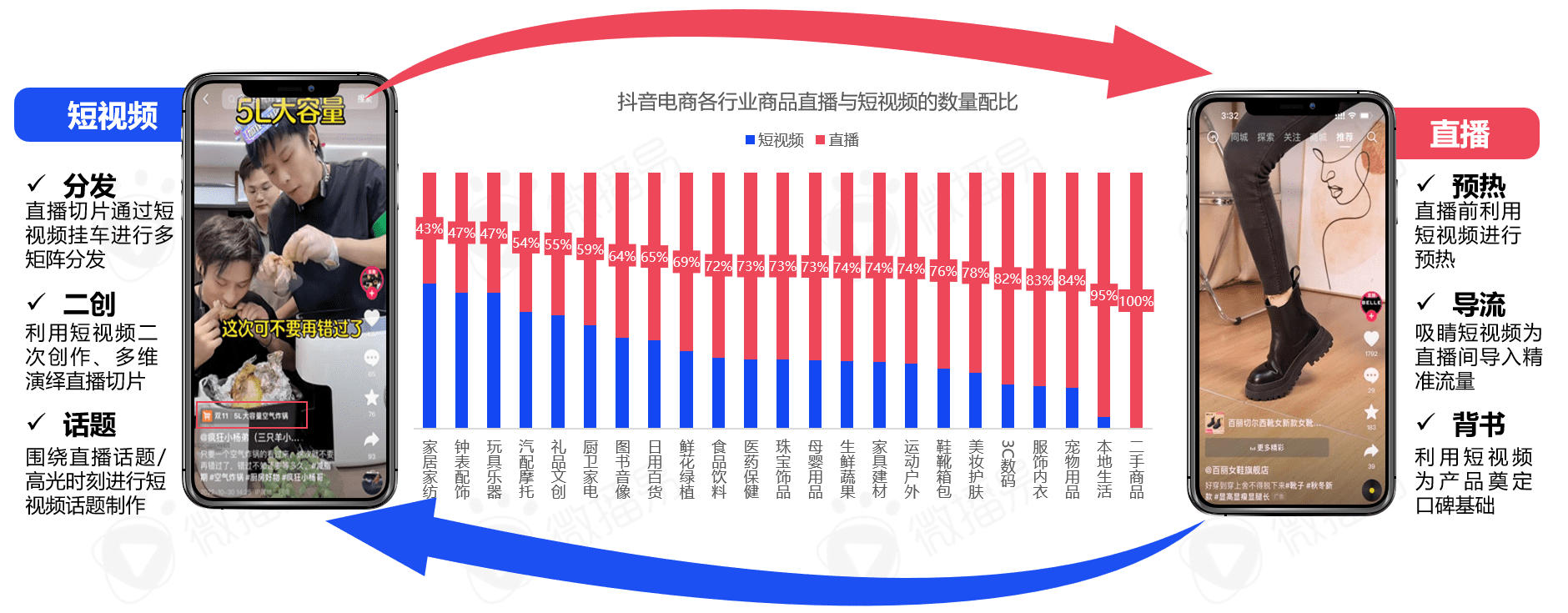 5000字干貨長(zhǎng)文，帶你看清中國(guó)直播電商的九大趨勢(shì)|微播易研究報(bào)告