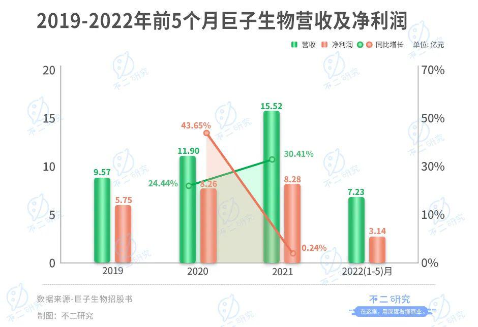 巨子生物IPO：暴利的面膜生意