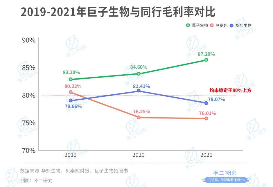 巨子生物IPO：暴利的面膜生意