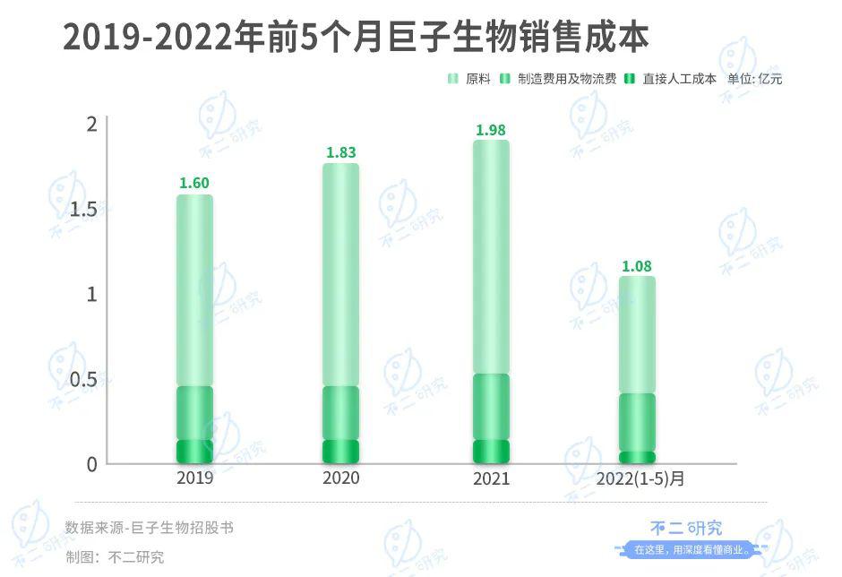 巨子生物IPO：暴利的面膜生意