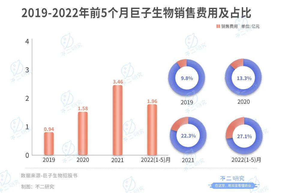 巨子生物IPO：暴利的面膜生意