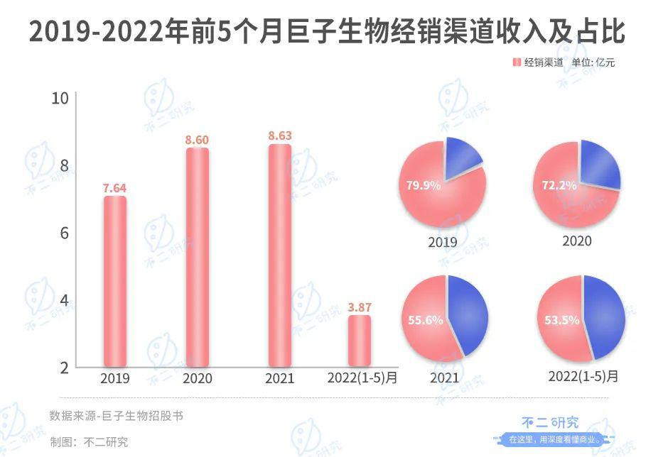 巨子生物IPO：暴利的面膜生意