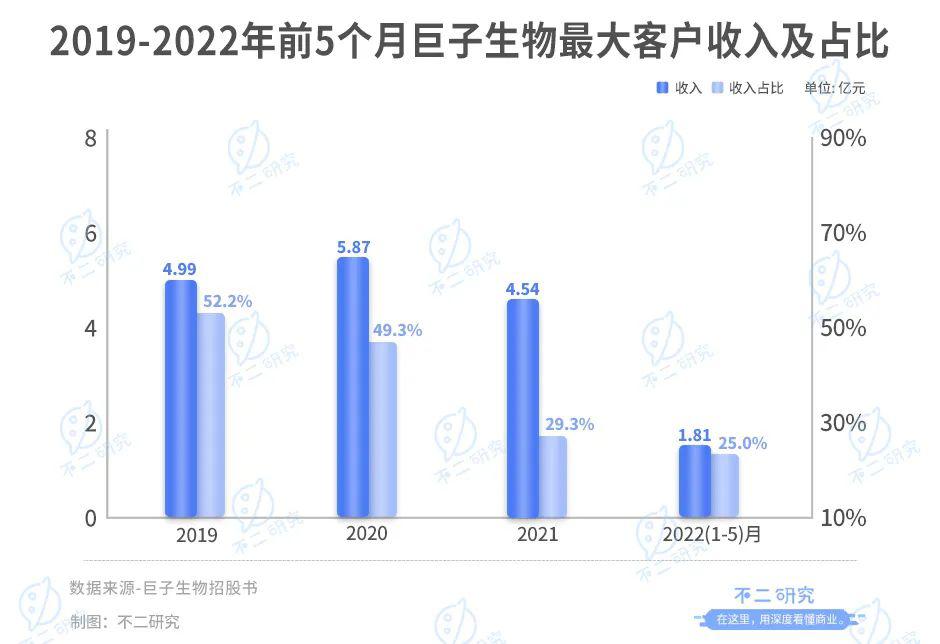 巨子生物IPO：暴利的面膜生意