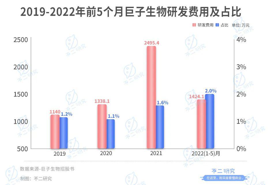 巨子生物IPO：暴利的面膜生意