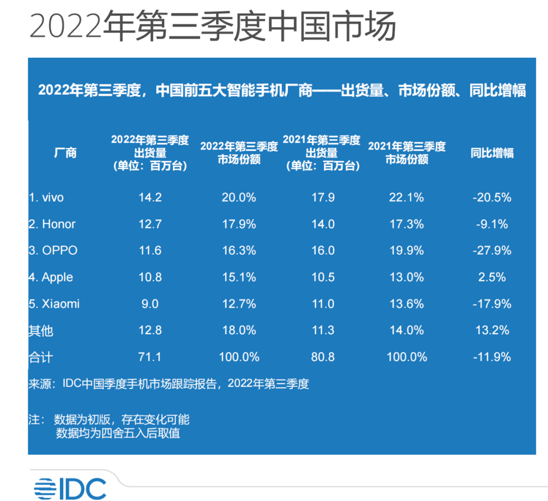 國產手機“沖高”下一程，站上旗艦之巔的X90志在何處