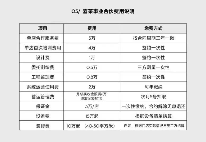 喜茶懸在半空：坐不穩(wěn)高端，接不住地氣 | 雪豹財(cái)經(jīng)社