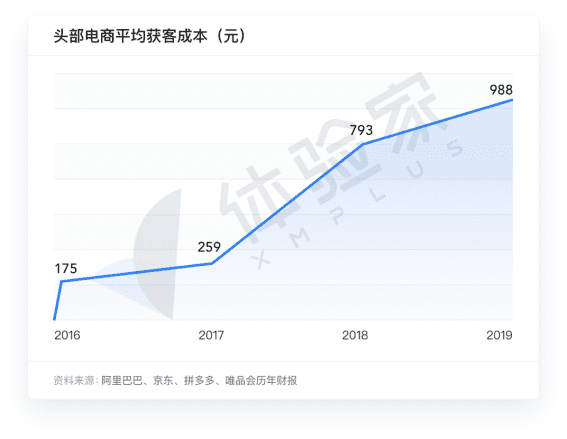 體驗(yàn)家XMPlus創(chuàng)始人辛濟(jì)云：體驗(yàn)增長(zhǎng)的邏輯及其對(duì)品牌價(jià)值的影響