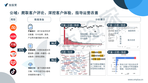 體驗(yàn)家XMPlus創(chuàng)始人辛濟(jì)云：體驗(yàn)增長(zhǎng)的邏輯及其對(duì)品牌價(jià)值的影響