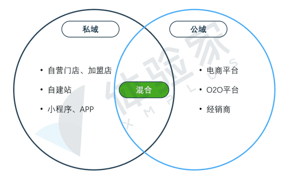 體驗(yàn)家XMPlus創(chuàng)始人辛濟(jì)云：體驗(yàn)增長(zhǎng)的邏輯及其對(duì)品牌價(jià)值的影響