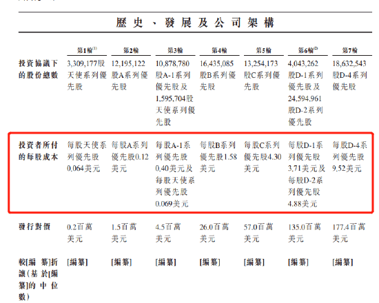 脫下元宇宙外衣，Soul還剩什么？