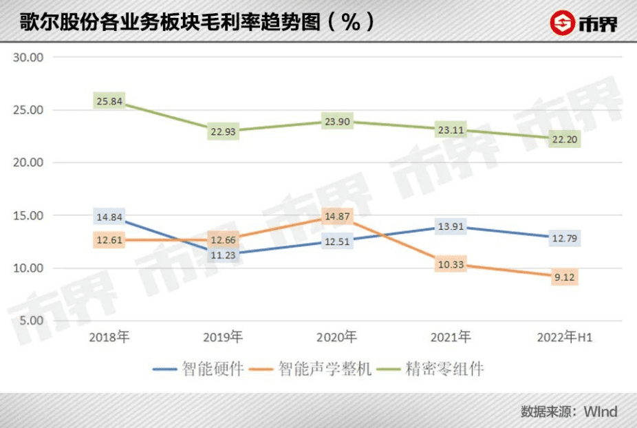 歌爾被“踢出果鏈”？一場(chǎng)事先張揚(yáng)的“謀殺”