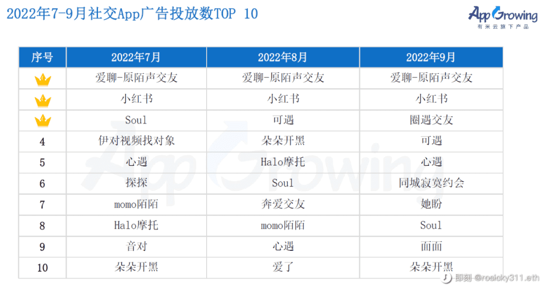 脫下元宇宙外衣，Soul還剩什么？