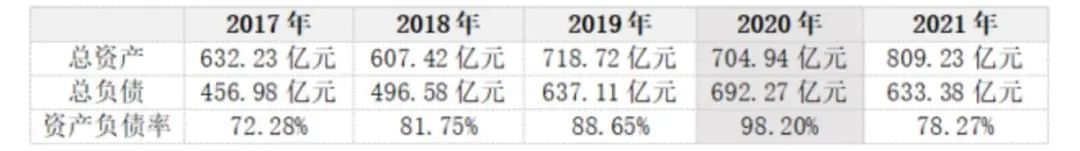 10年后的黃光裕，扶不起國(guó)美