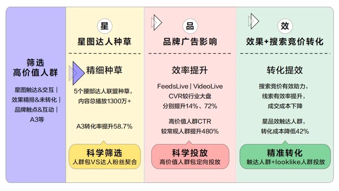 如何充分挖掘搜索效果營銷的價值