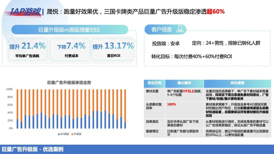 巨量廣告升級版背后的底層邏輯：4大數(shù)字廣告趨勢凸顯