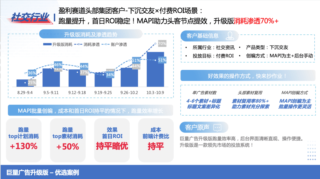 巨量廣告升級版背后的底層邏輯：4大數(shù)字廣告趨勢凸顯