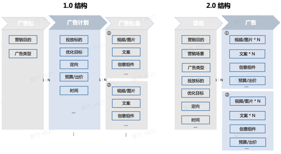 巨量廣告升級版背后的底層邏輯：4大數(shù)字廣告趨勢凸顯