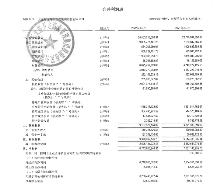 “踢”進(jìn)世界杯的萬(wàn)達(dá)文旅，是金子還是泥潭？