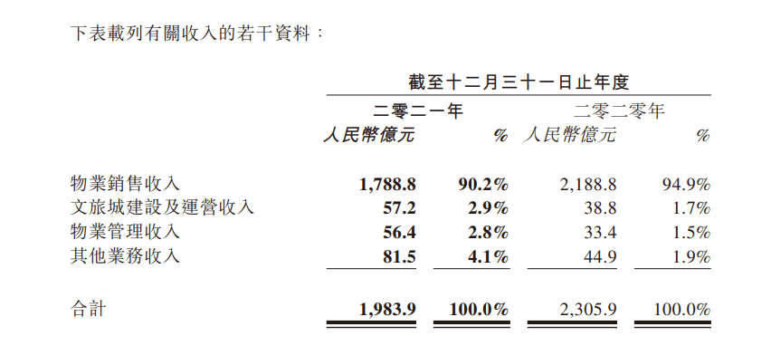 融創(chuàng)的跌宕沉浮