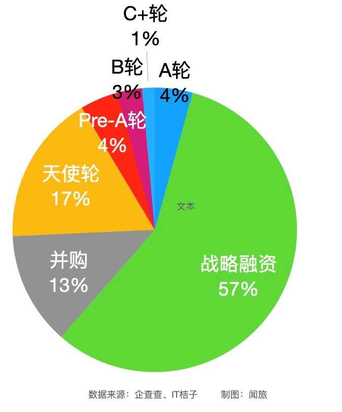 2022年旅游行業(yè)投融資盤點(diǎn)：81起20億+，9家企業(yè)融資過億