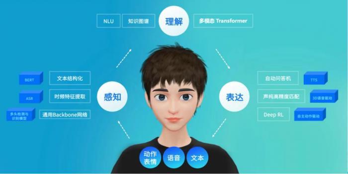 瞭望元宇宙丨趣丸科技探路數(shù)字人技術(shù)平臺，賦能多元業(yè)務生態(tài)