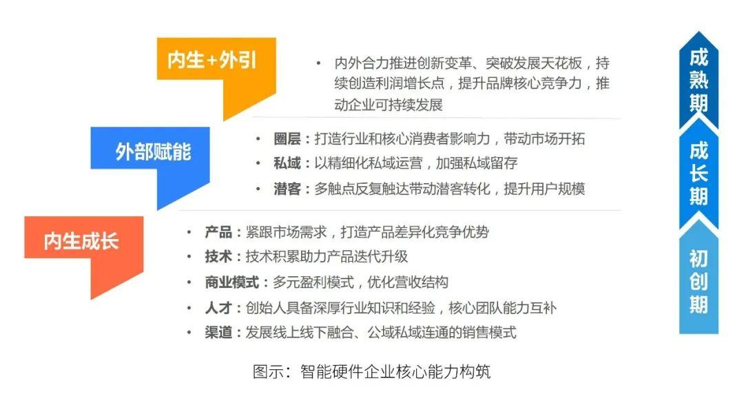 2023年中國智能硬件行業(yè)發(fā)展與投資報告