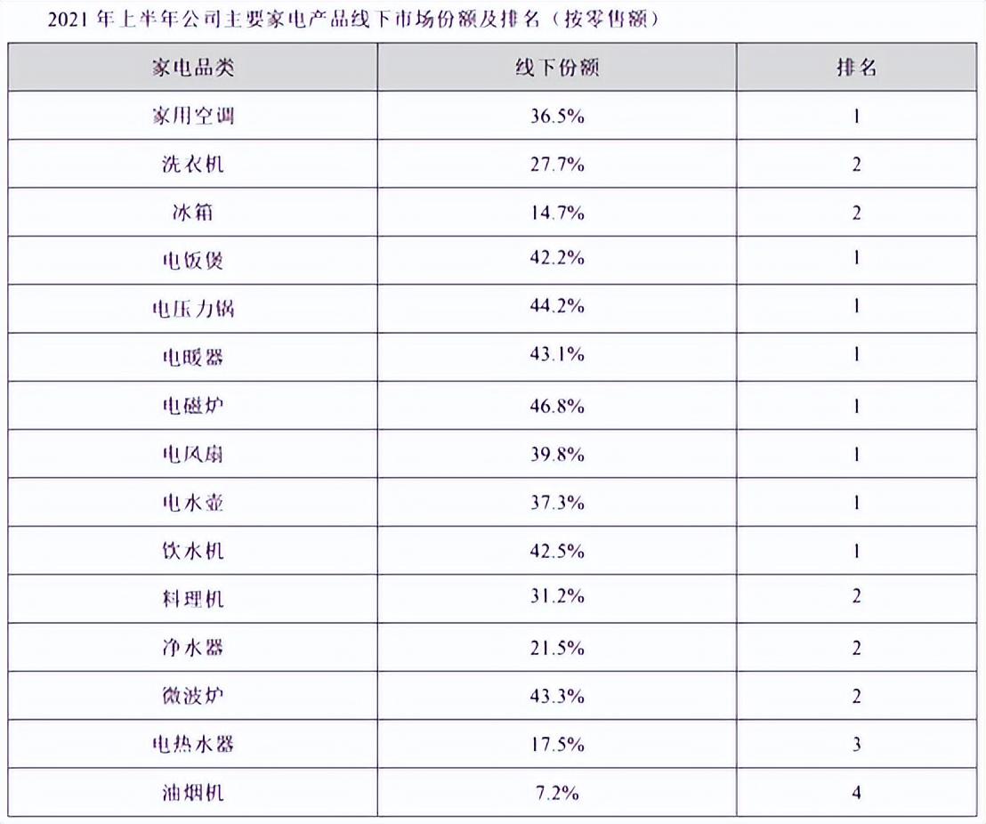 年度復盤 | 這8家企業(yè)的成功經驗，值得學習！