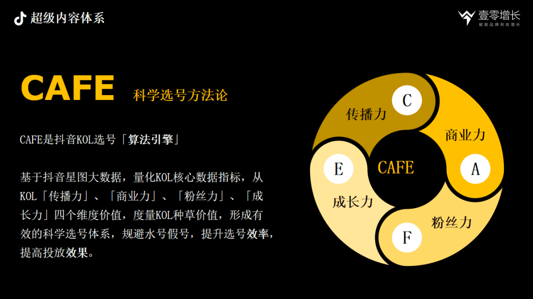 抖音內(nèi)容驅(qū)動增長CAFE、SEVA、AIMT三大方法論