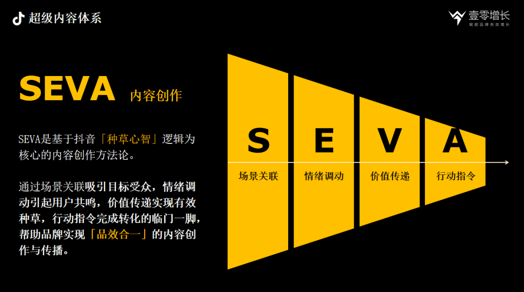 抖音內(nèi)容驅(qū)動增長CAFE、SEVA、AIMT三大方法論