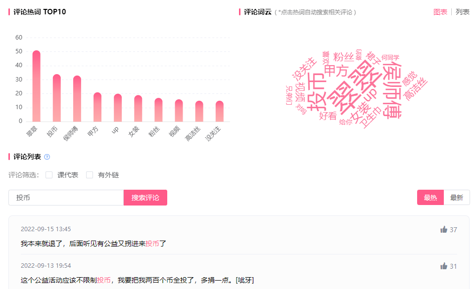 播放量超1500w竟是恰飯！UP主如何讓它引爆B站攬收270w投幣？