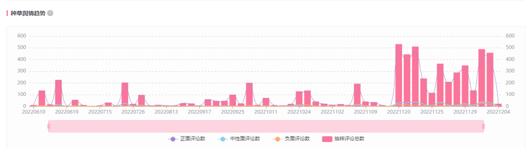 B站熱點有多恐怖？哺育UP主20天漲880w播放、40w粉！