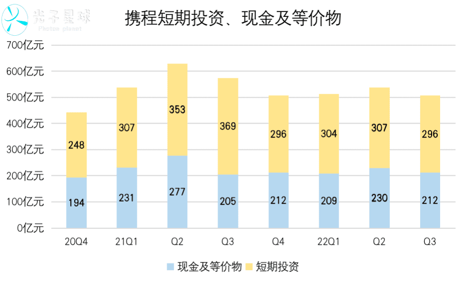 攜程回暖，尚需時日