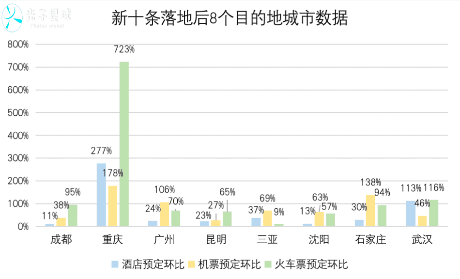 攜程回暖，尚需時日