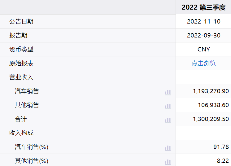 蔚來(lái)2023年有了關(guān)鍵詞：上探、組合拳、沖銷量