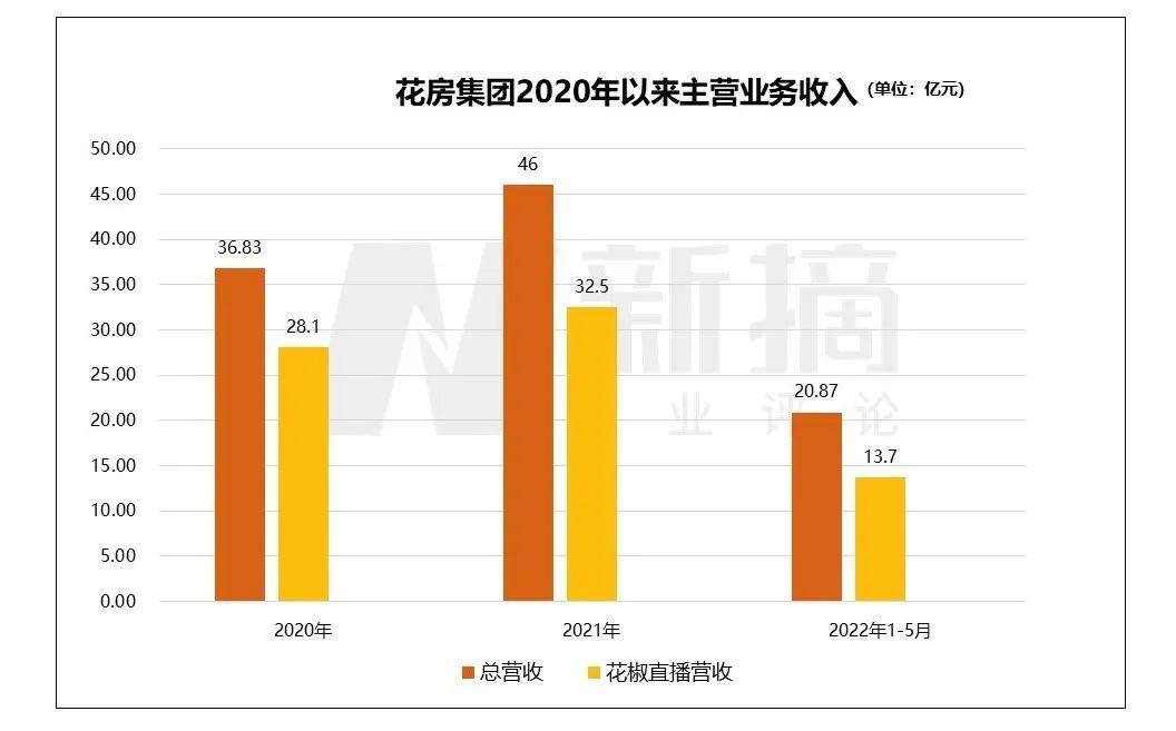 周鴻祎，追“風”者也