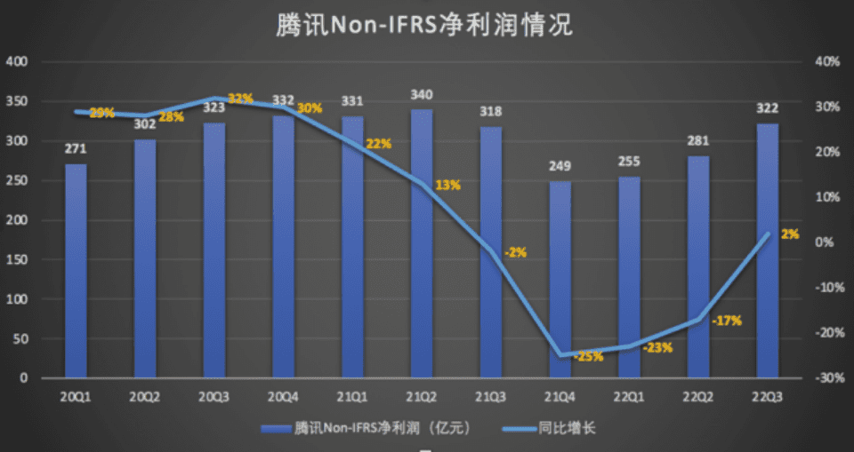 馬化騰放狠話，視頻號是全公司的希望