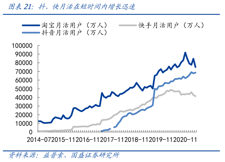 2022電商風乍起，混戰(zhàn)，求變