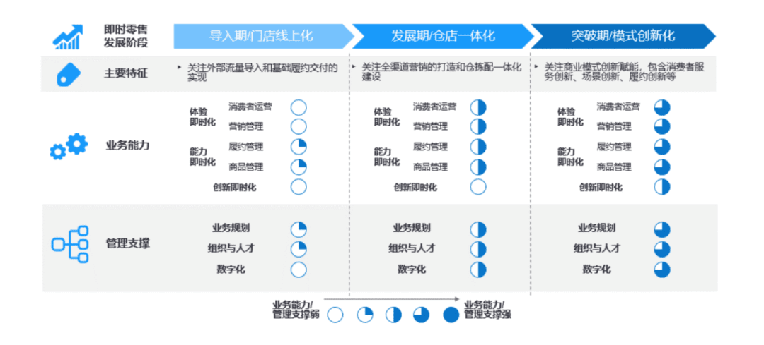 2022電商風乍起，混戰(zhàn)，求變