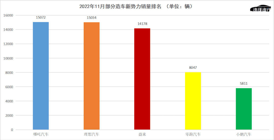 小鵬的挑戰(zhàn)還在后面