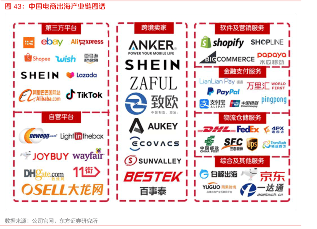 2022電商風乍起，混戰(zhàn)，求變