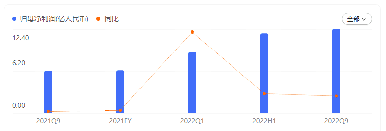 核酸退場了，抗原又掀熱潮？