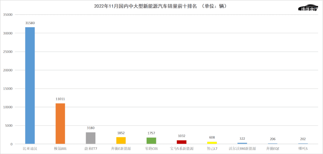 CEO“博眼球”，解不了智己的焦慮